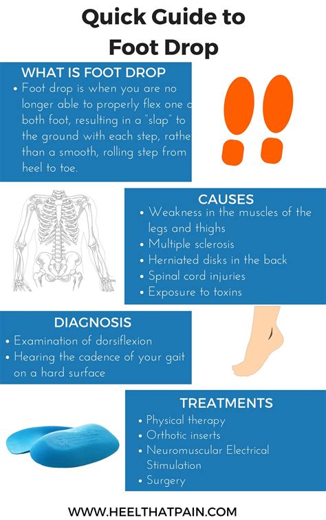 the foot drop test|drop foot prognosis.